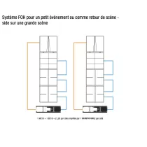 Load image into Gallery viewer, NEXO M210/B218 with NXAMP4x4 MK2 Complete System Package