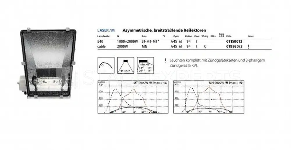 Spittler Laser/M 2000W Asymmetric Floodlights – Set of 4