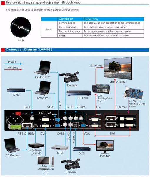 VDWALL LVP605S LED Wall Video Processor Scaler with Faroudja