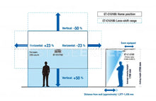Load image into Gallery viewer, Panasonic ET-C1U100 UST Zoom Lens 0.308–0.330:1 for REQ/REZ

