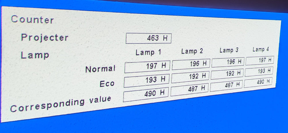 Sanyo PLC-XF47 15,000-lumen Event Projector + 1.0–1.3:1 Lens