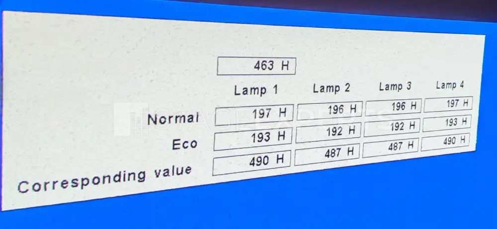 Sanyo PLC-XF47 15,000‑lumen Projector + 1.0–1.3:1 Lens