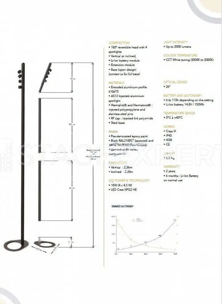 Innled T4 Event 3 Set black in the hard shea trolley 2750. - euros like new! - Used