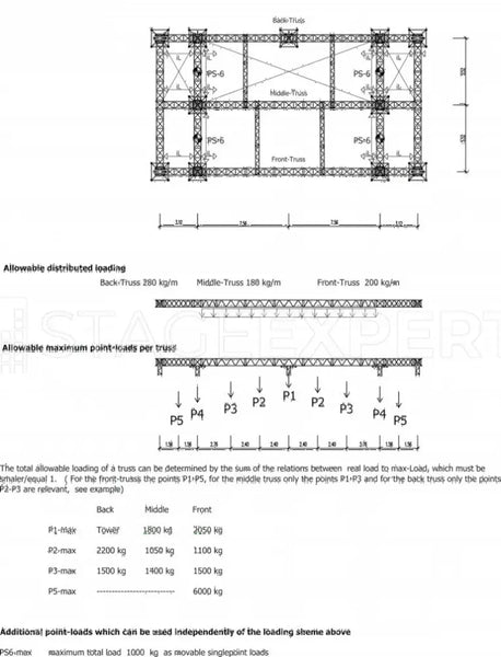 Slick Maxi Beam 22x12m Roof System with Towers & Keder