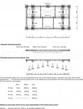 Load image into Gallery viewer, Slick Maxi Beam 22x12m Roof System with Towers &amp; Keder
