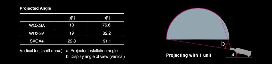 Panasonic ET-D3LEF70 Dome Lens 91.6° – Refurbished 3‑Chip