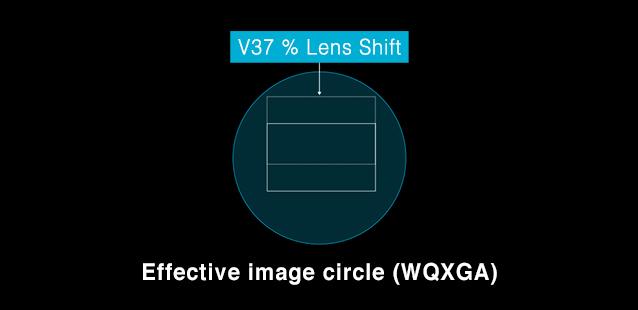 Panasonic ET-D3LEF70 Dome Lens 91.6° – Refurbished 3‑Chip