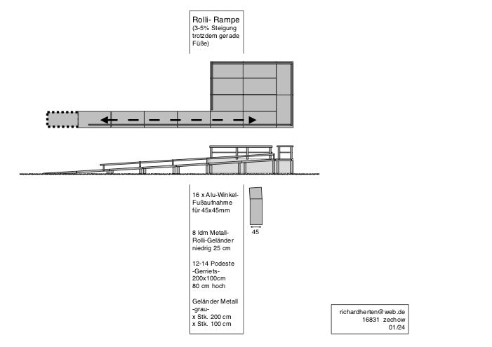 Gerriets Wheelchair Ramp & Podium Set – Platforms & Rails