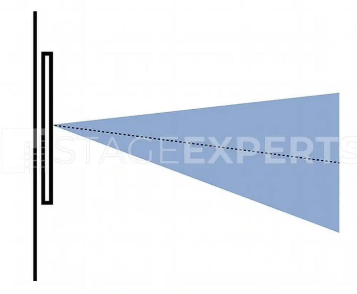 Fohhn LXP-150 Column Loudspeakers Pair with Accessories