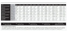 Load image into Gallery viewer, Milos M290V QTVF Truss Package, 11x 3m + 1x 2m Sections

