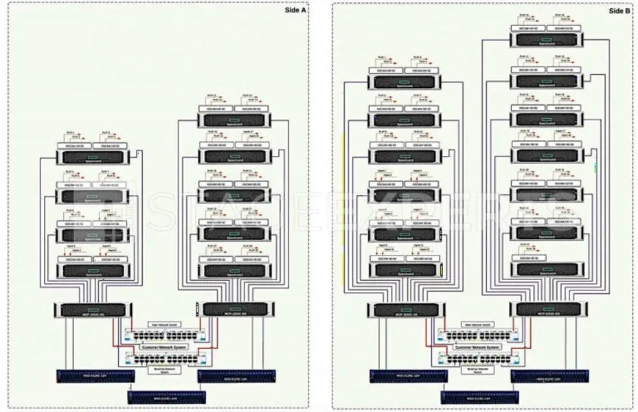 Harmonic Spectrum X Playout System – 50+36 HD Channels