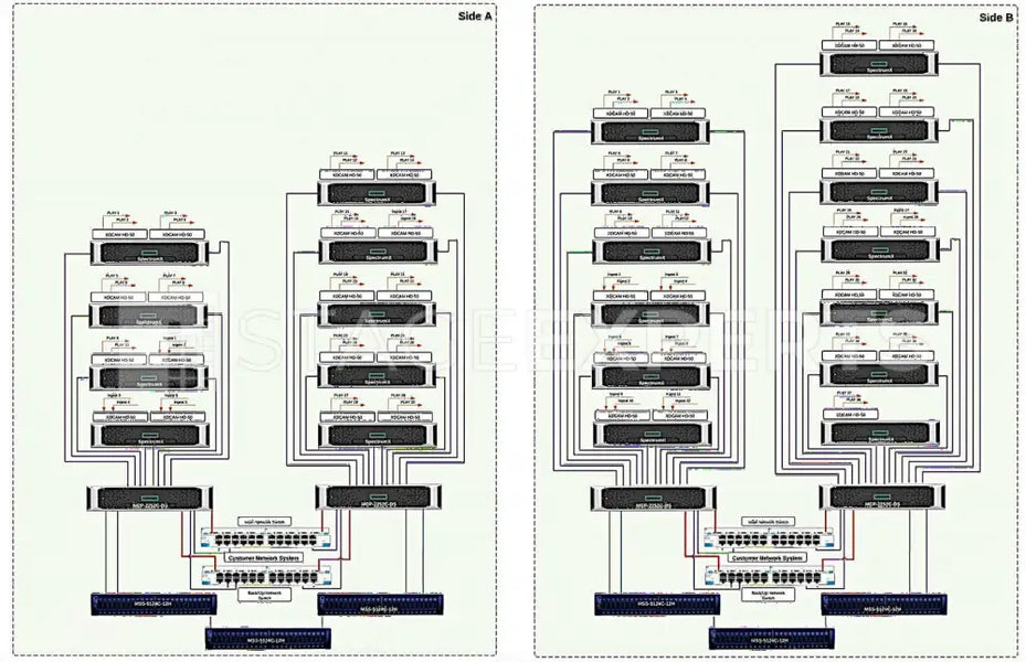 Harmonic Spectrum X Playout System – 50+36 HD Channels Ready